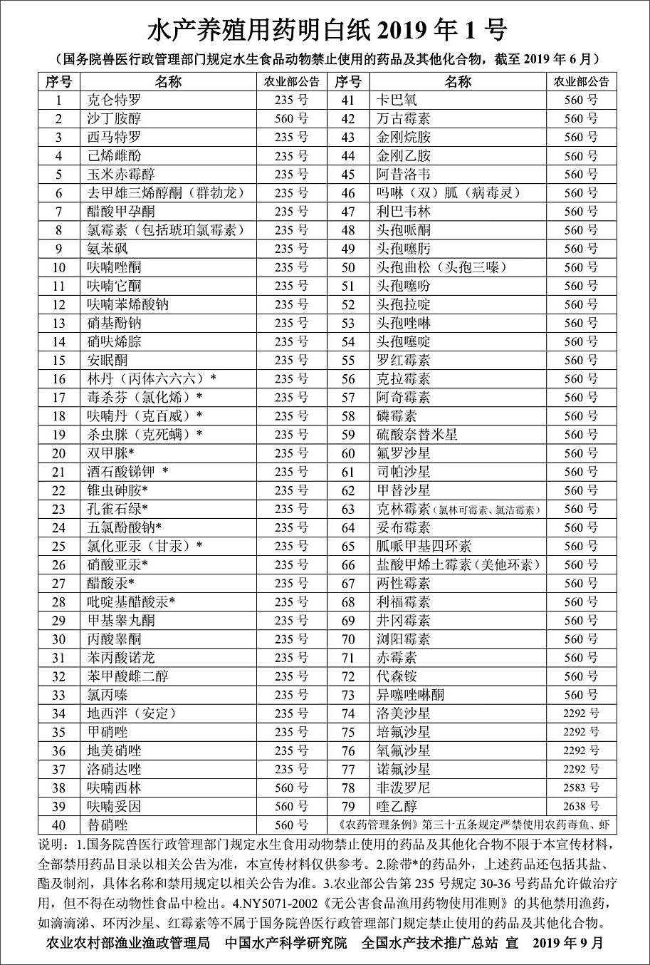 農(nóng)業(yè)農(nóng)村部漁業(yè)漁政管理局